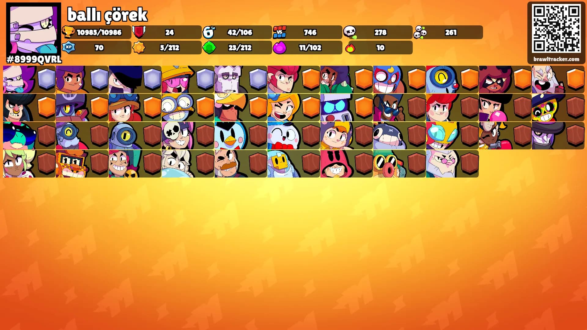 ballı çörek's Ranks