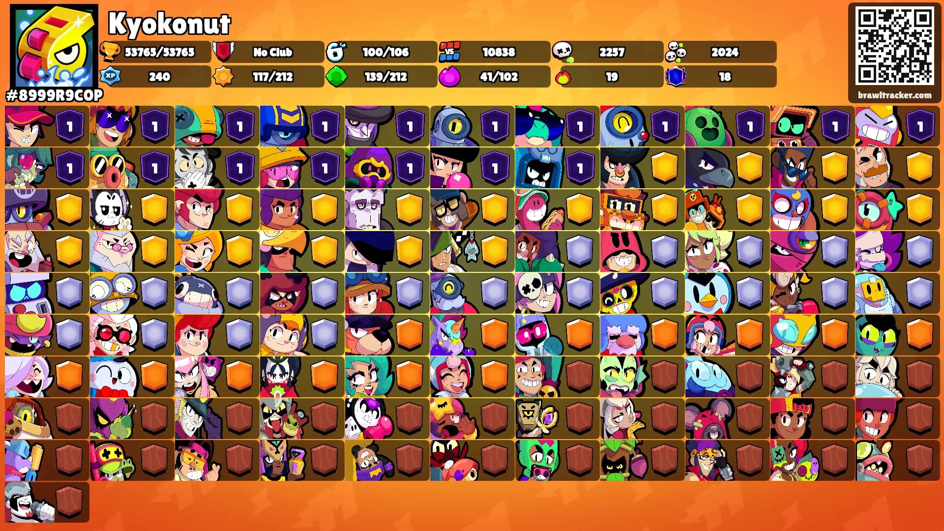 Kyokonut's Ranks