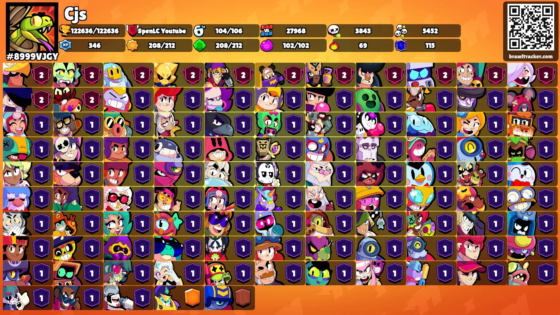 Cjs's Ranks
