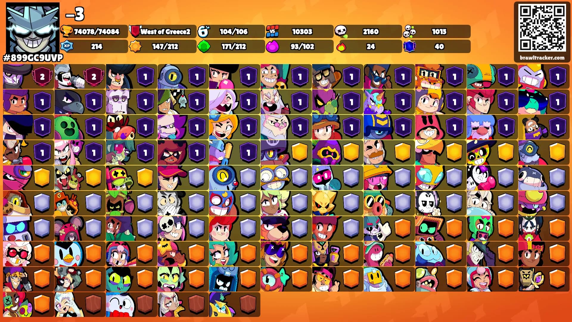 -3's Ranks