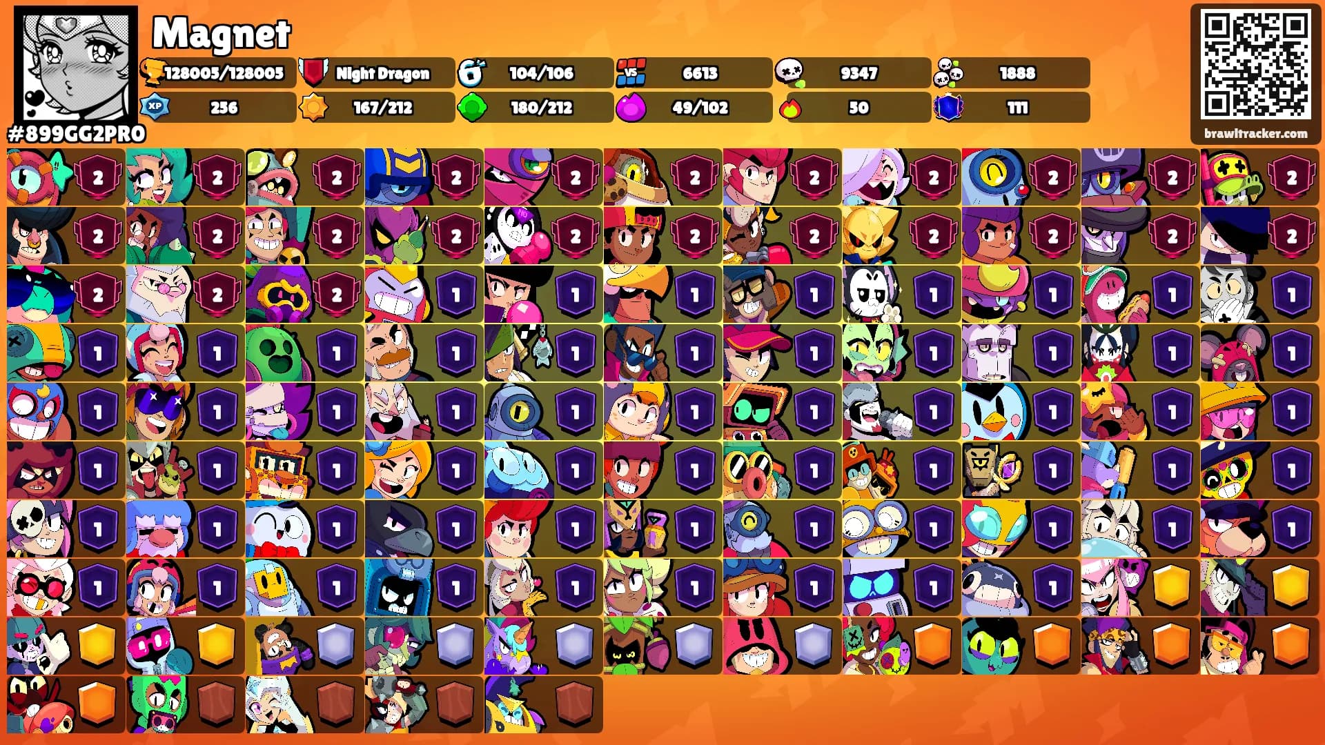 Magnet's Ranks