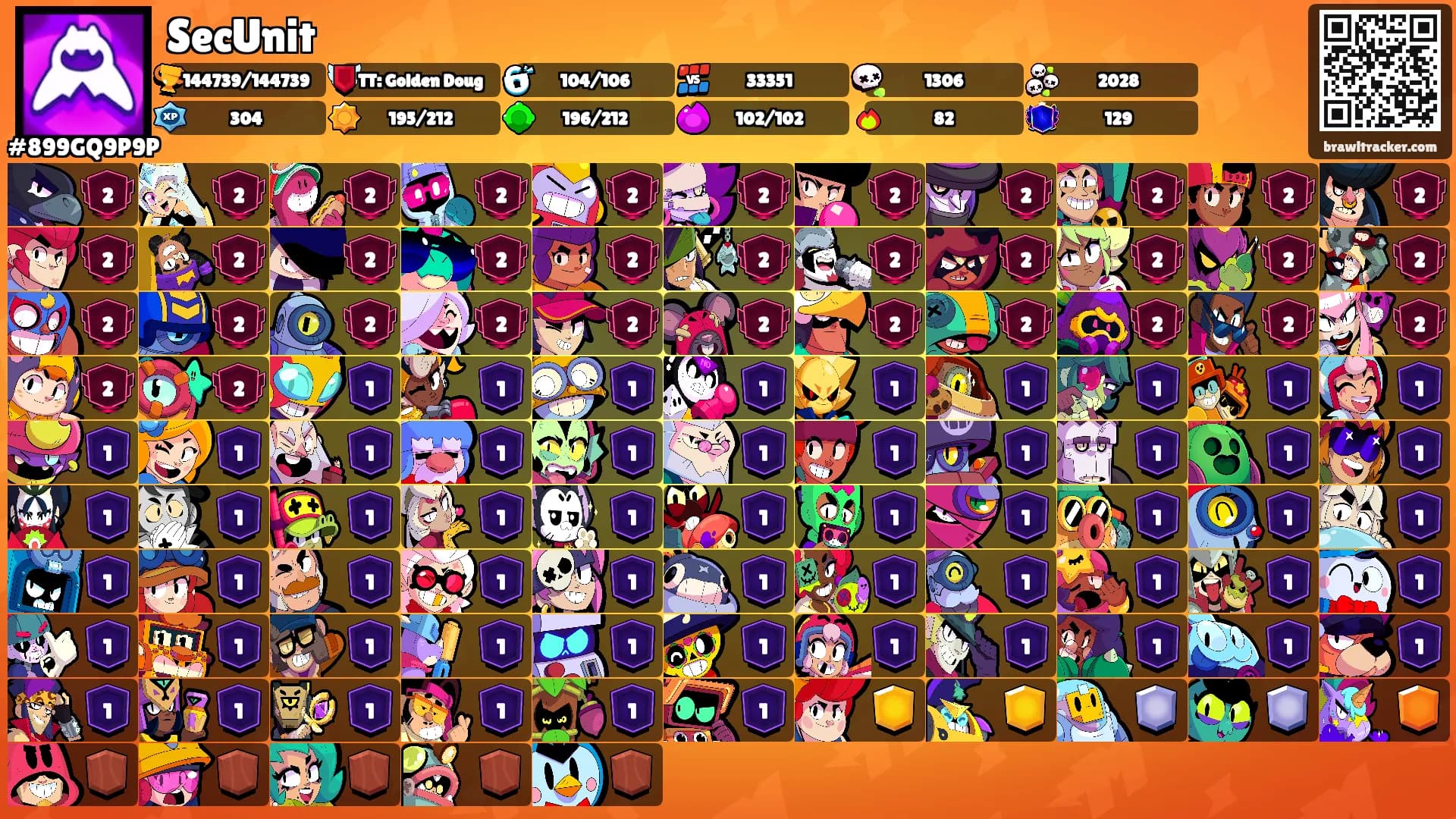 SecUnit's Ranks