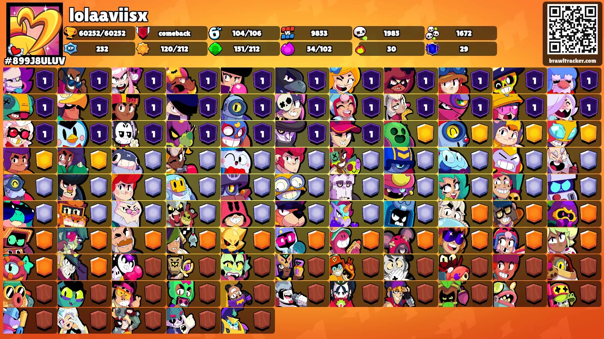 lolaaviisx's Ranks