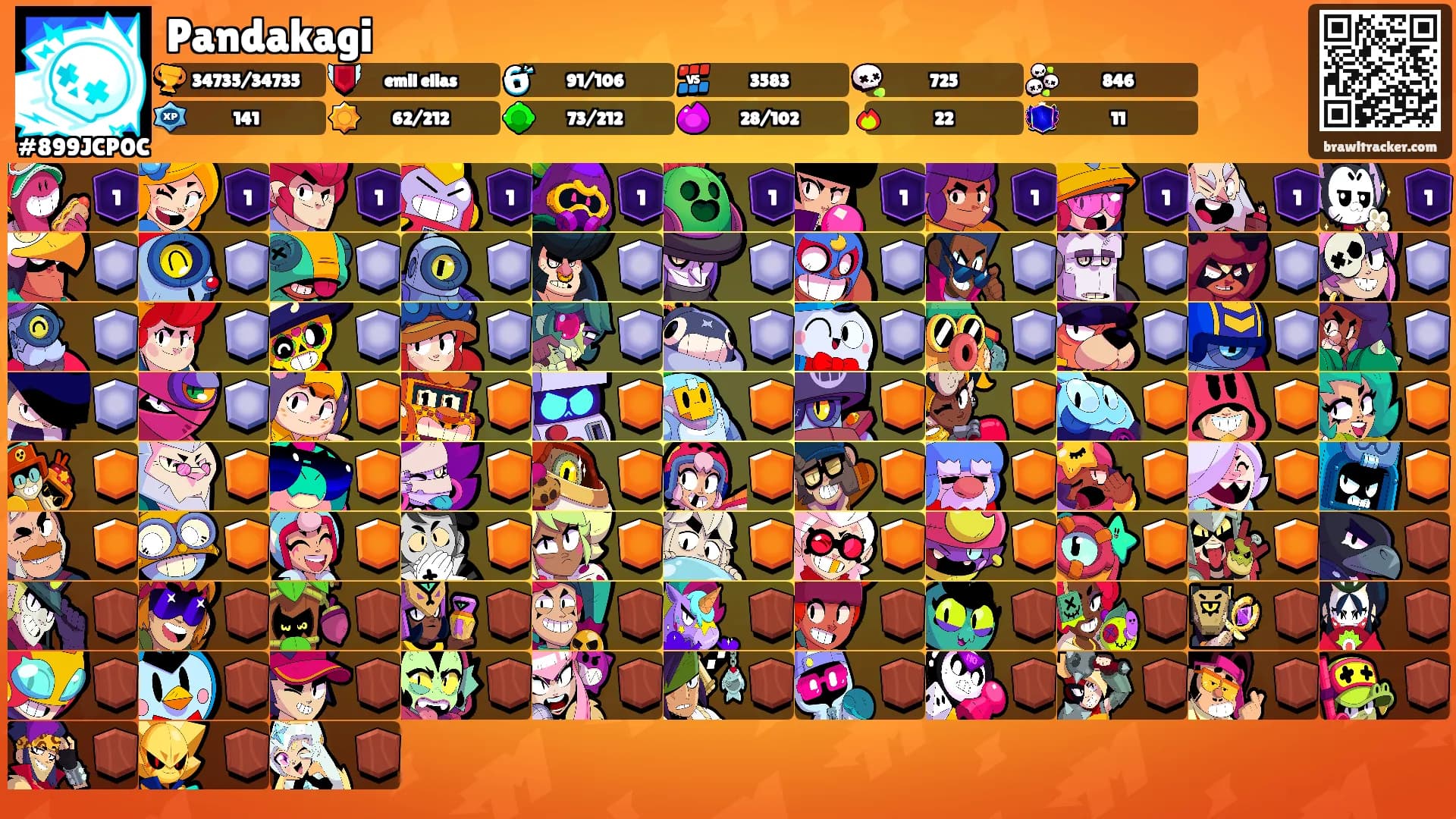 Pandakagi's Ranks