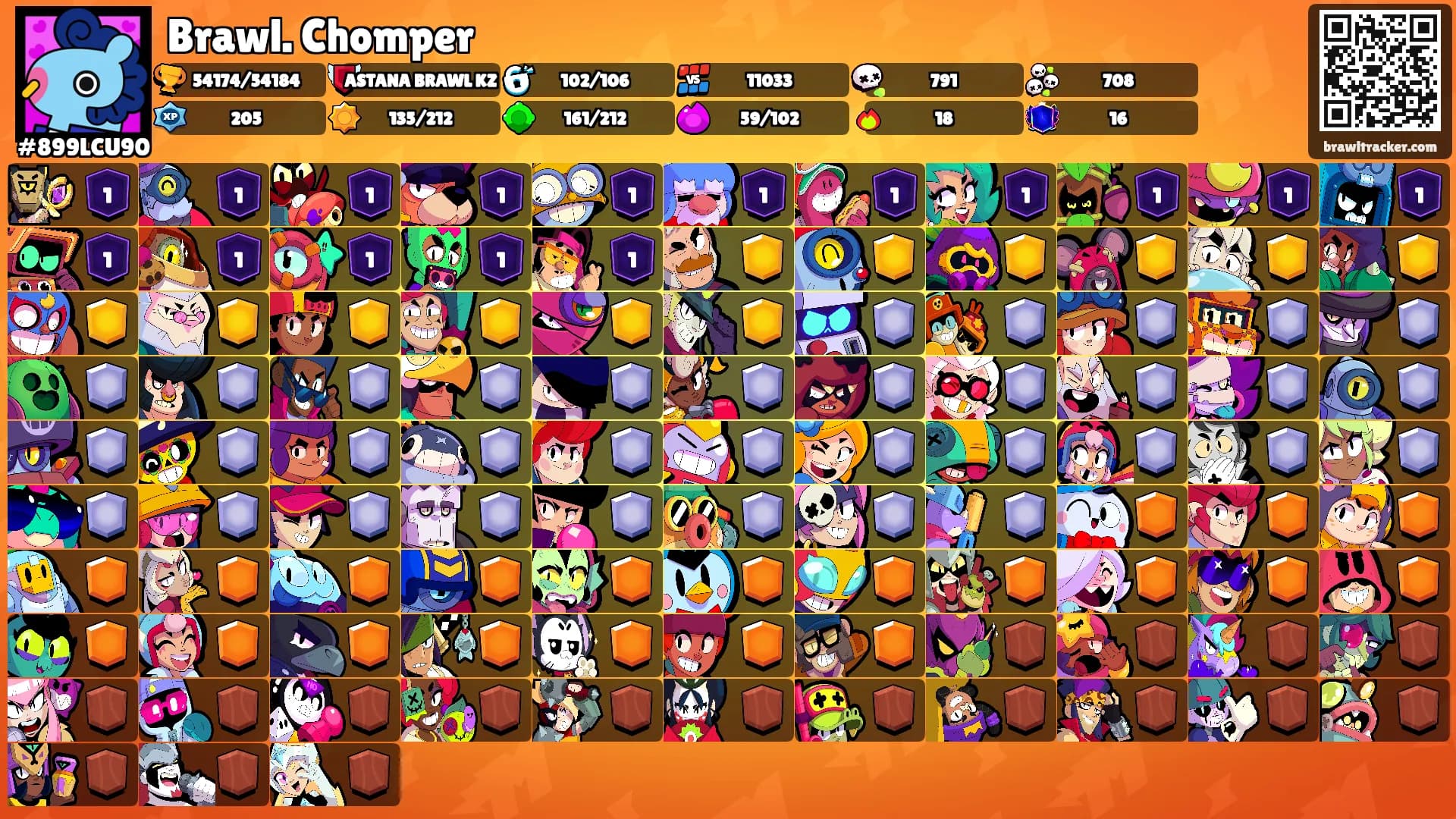 Brawl. Chomper's Ranks