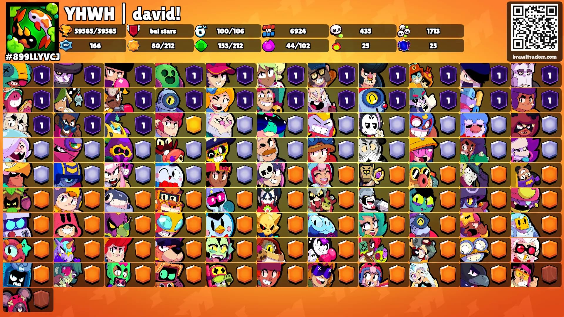YHWH | david!'s Ranks