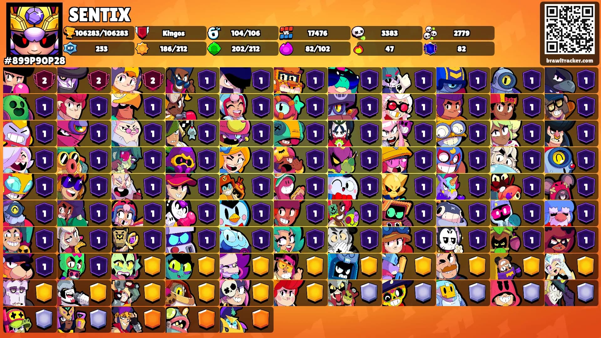 SENTIX's Ranks