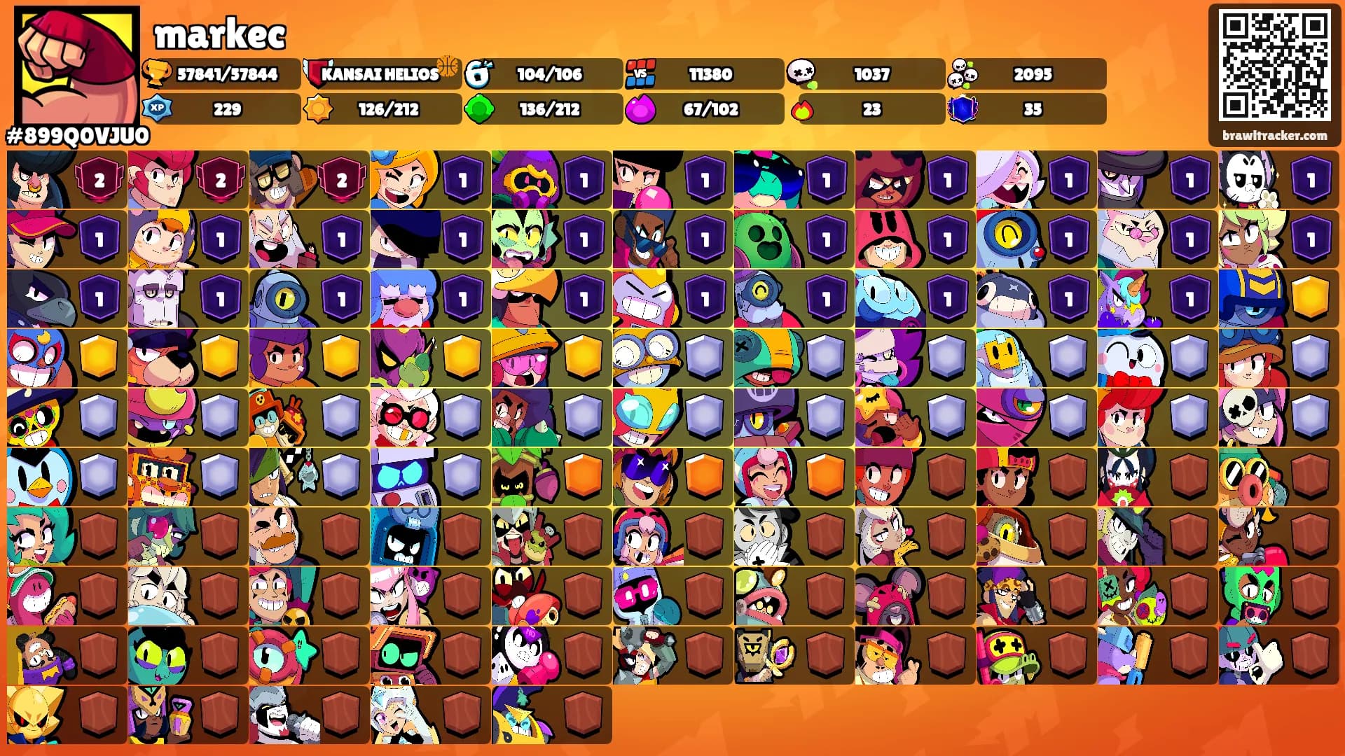 markec's Ranks