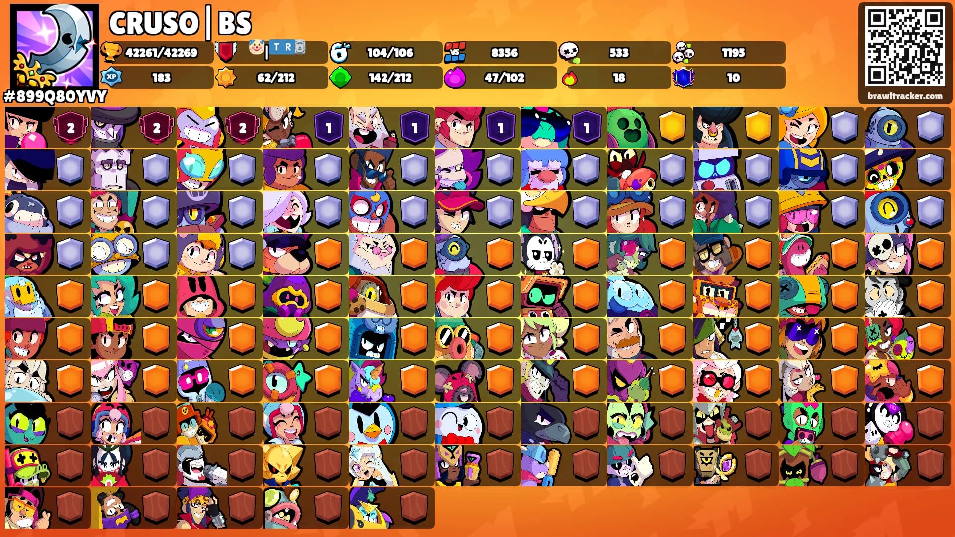 CRUSO|BS's Ranks