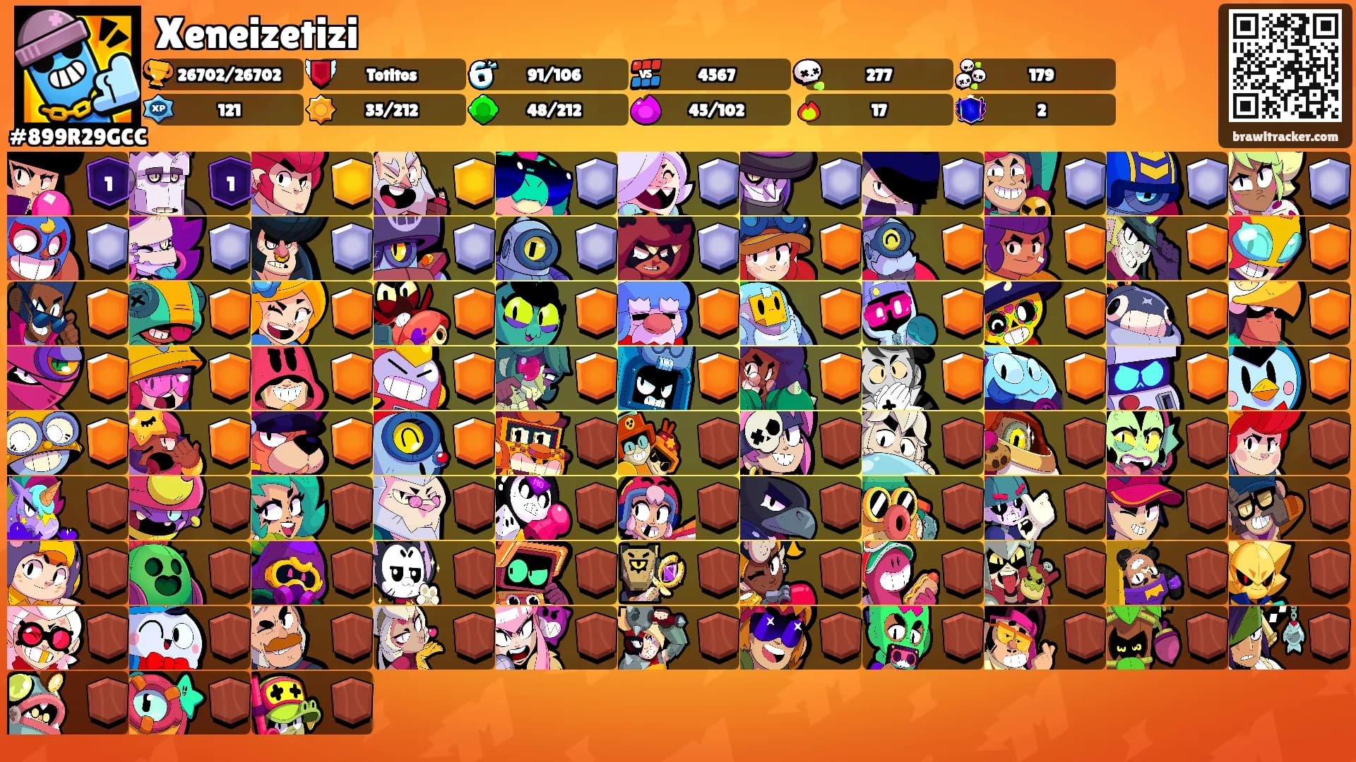 Xeneizetizi's Ranks