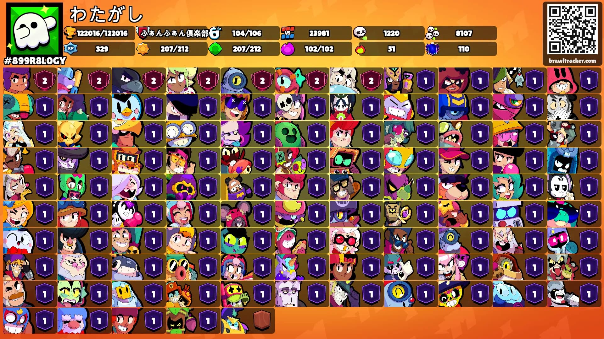 わたがし's Ranks