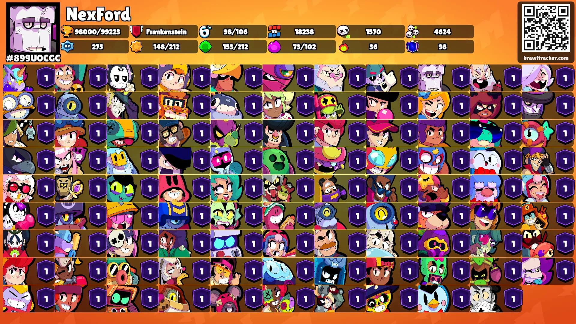 NexFord's Ranks