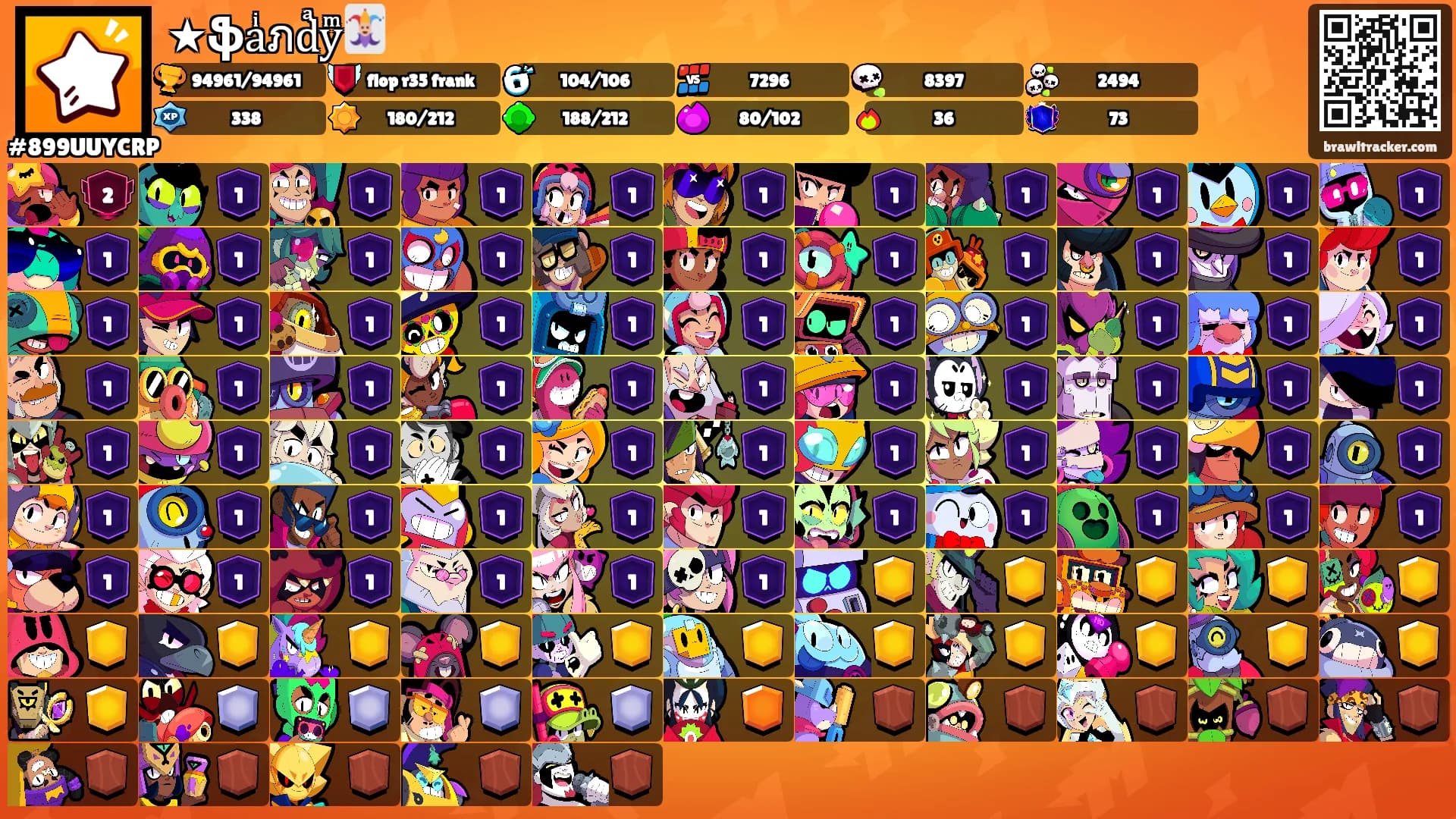 ★ֆaͥภdͣyͫ🃏's Ranks