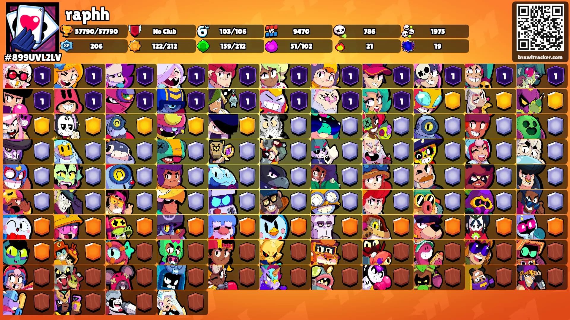 raphh's Ranks