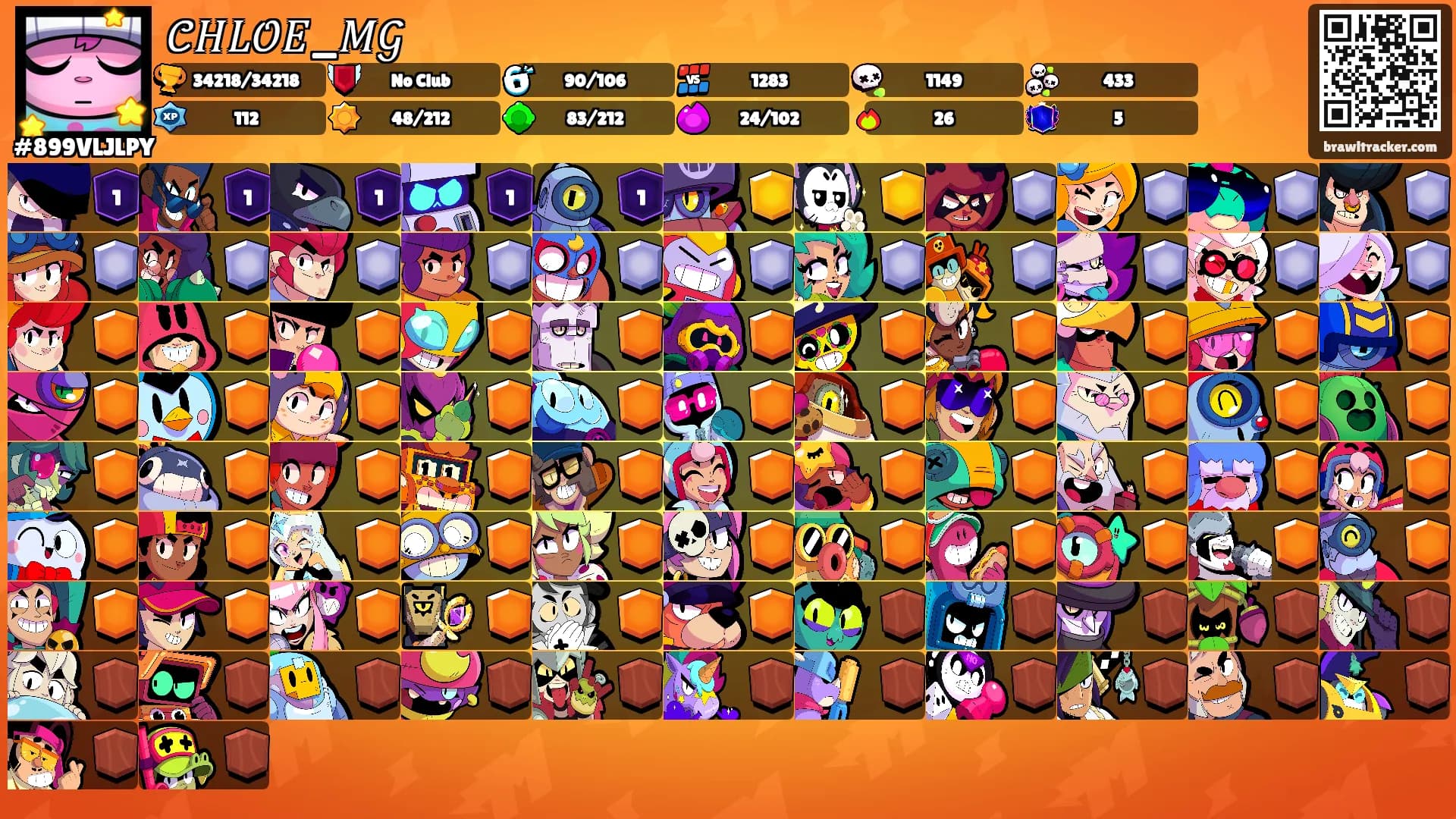 𝒞𝐻𝐿𝒪𝐸_𝑀𝒢's Ranks