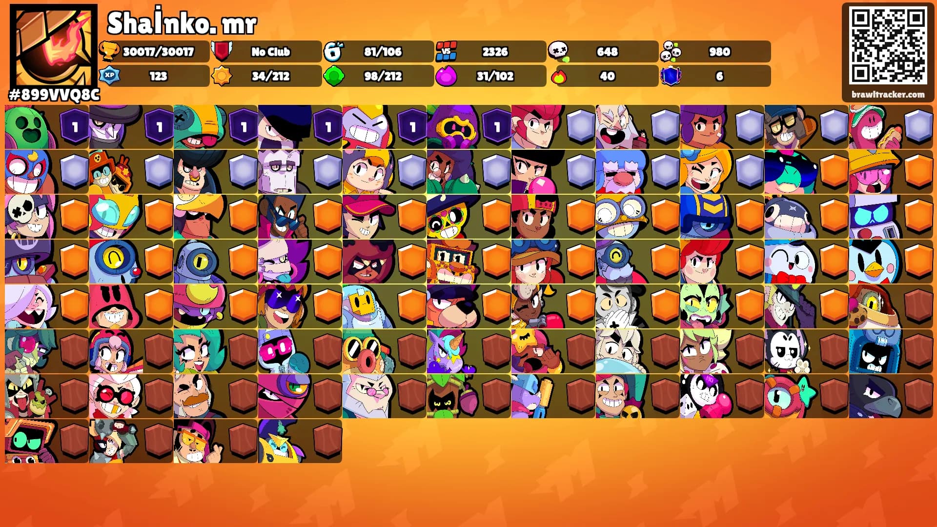 Pro Cahit's Ranks