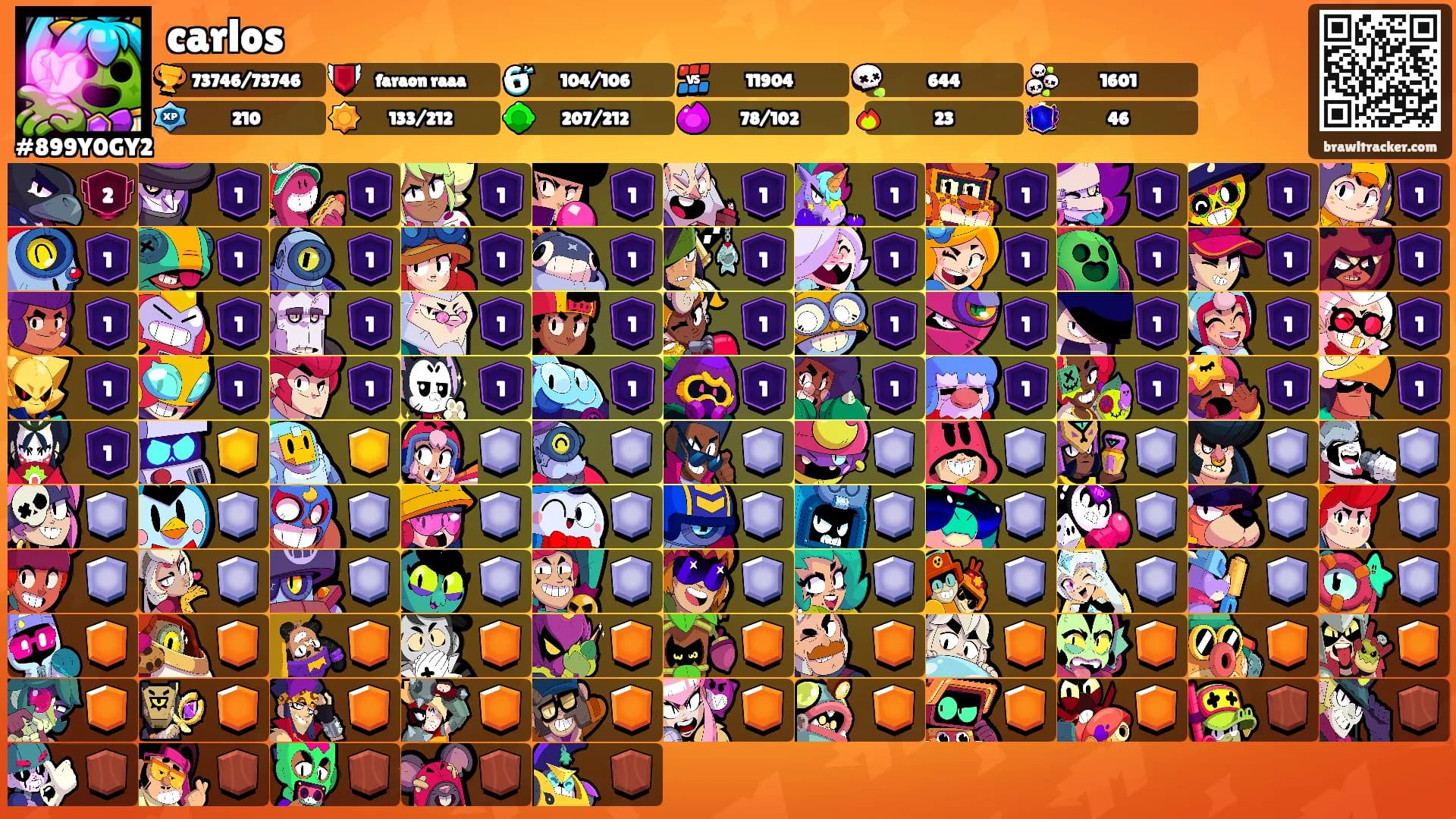 carlos's Ranks