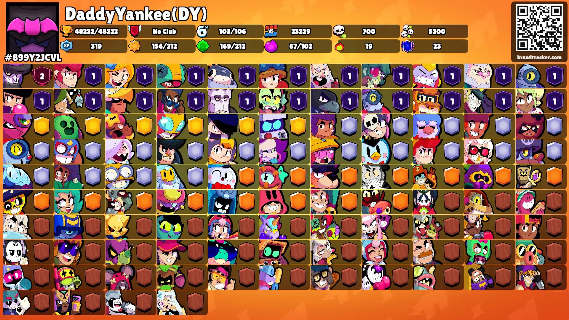 DaddyYankee(DY)'s Ranks