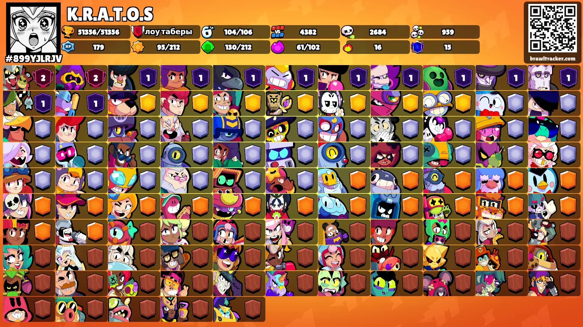 K.R.A.T.O.S's Ranks