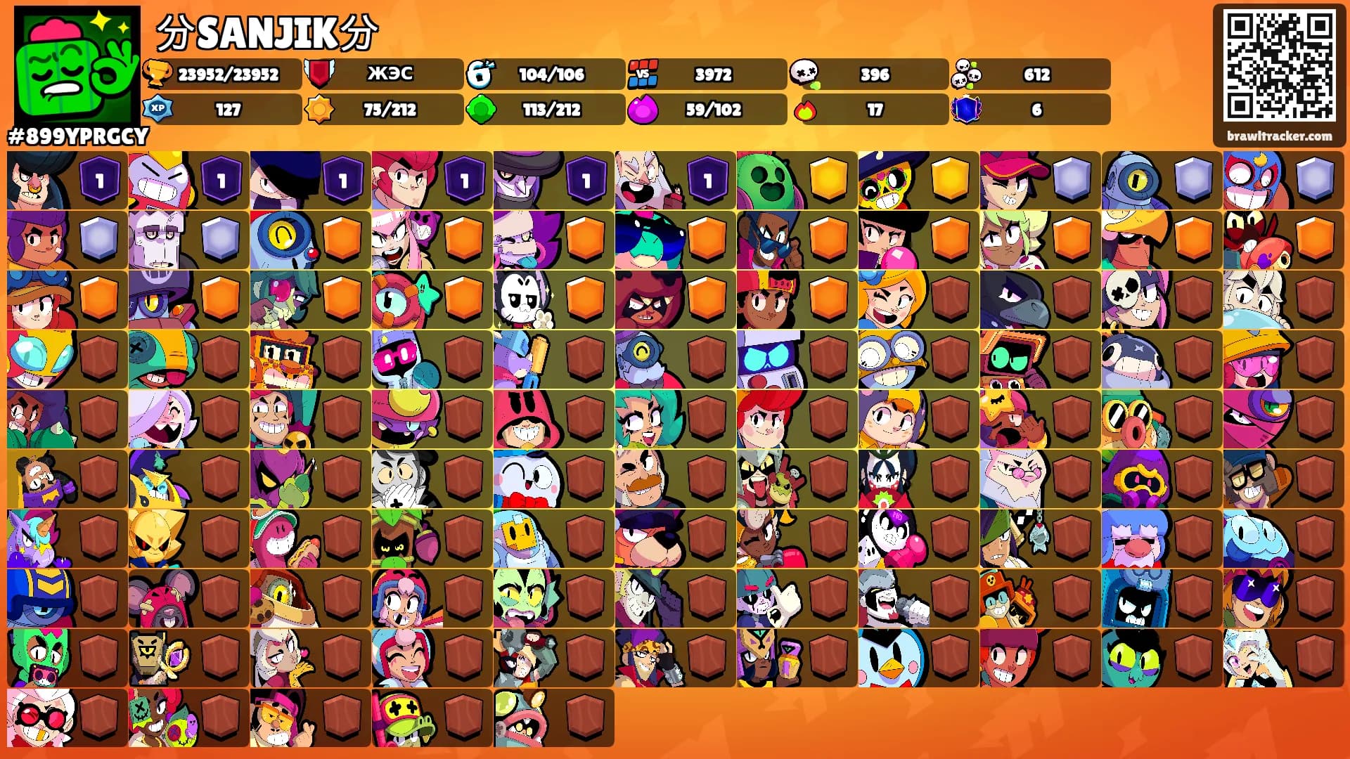 分SANJIK分's Ranks