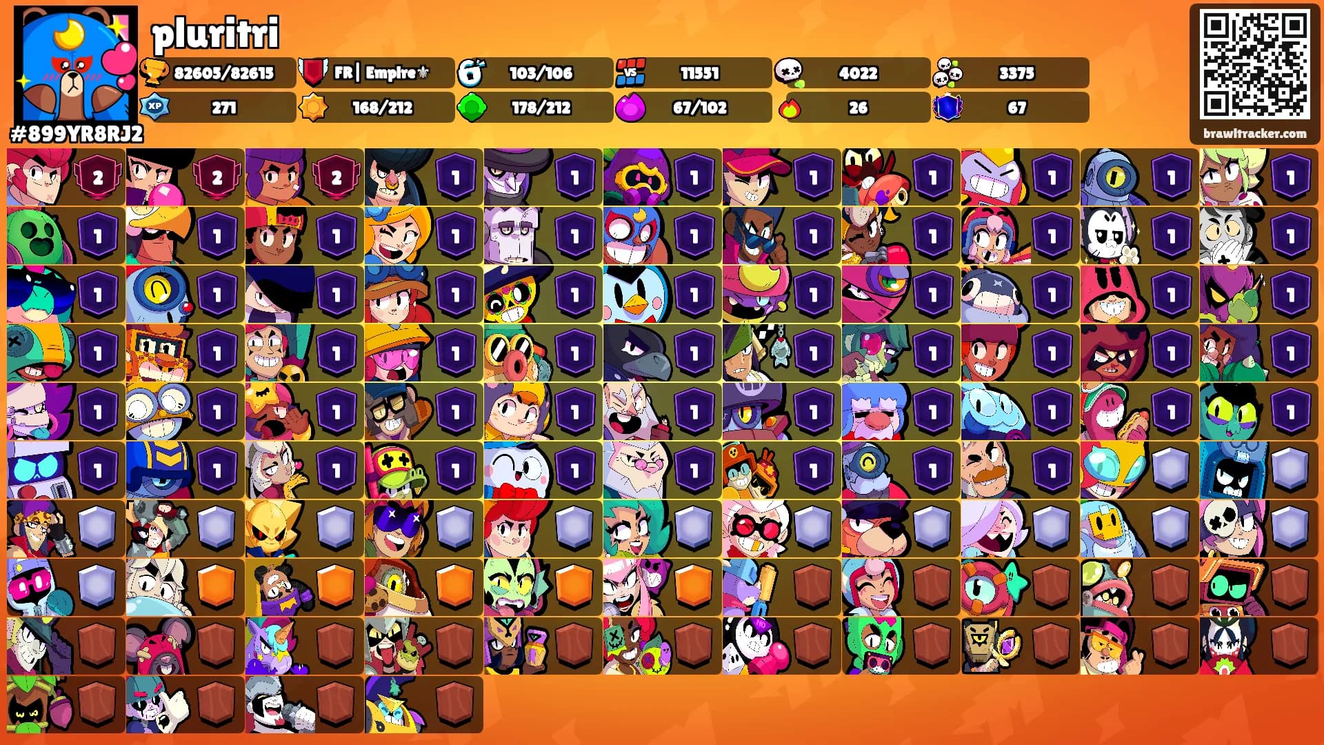 pluritri's Ranks