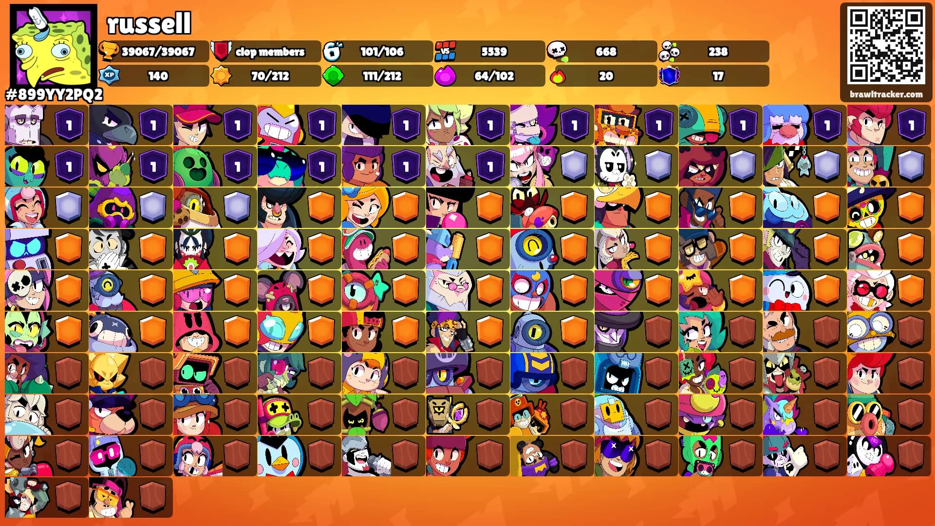 russell's Ranks