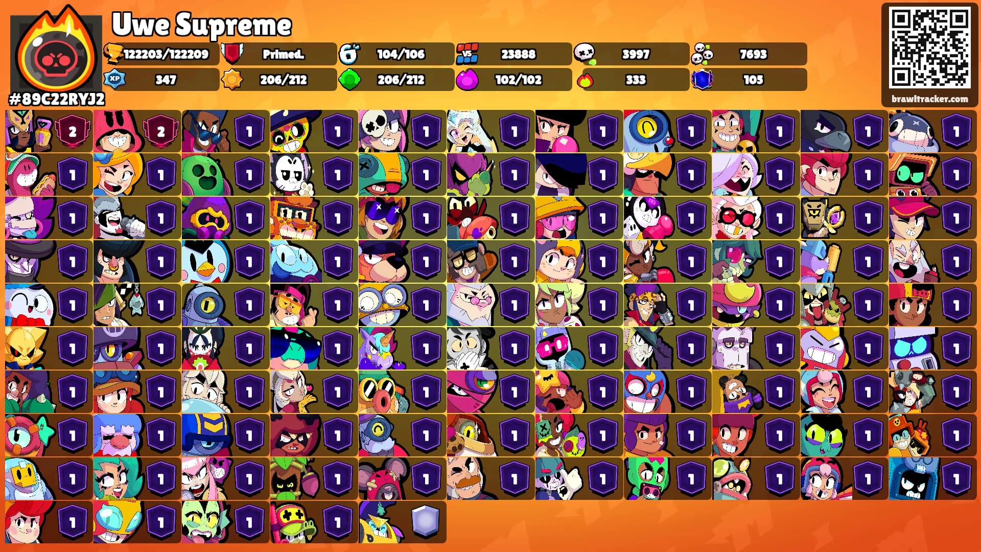 Uwe Supreme's Ranks