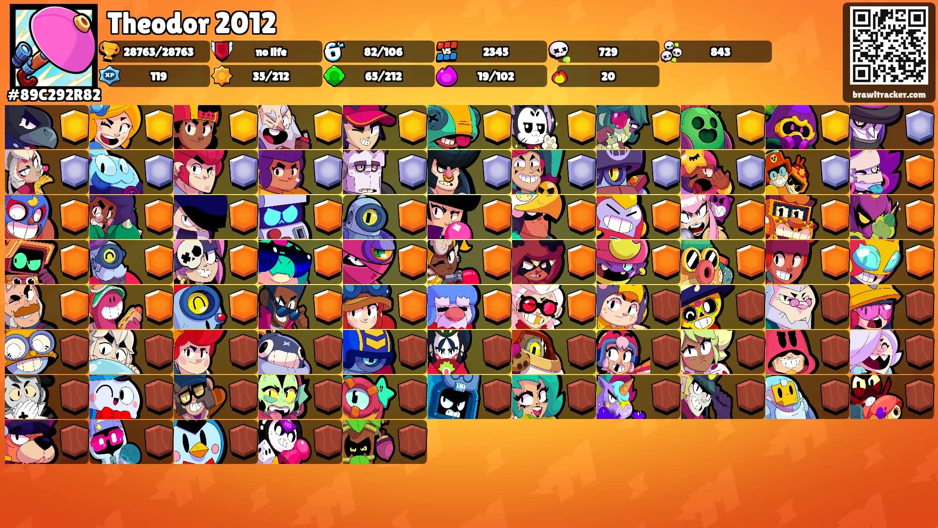 Theodor 2012's Ranks