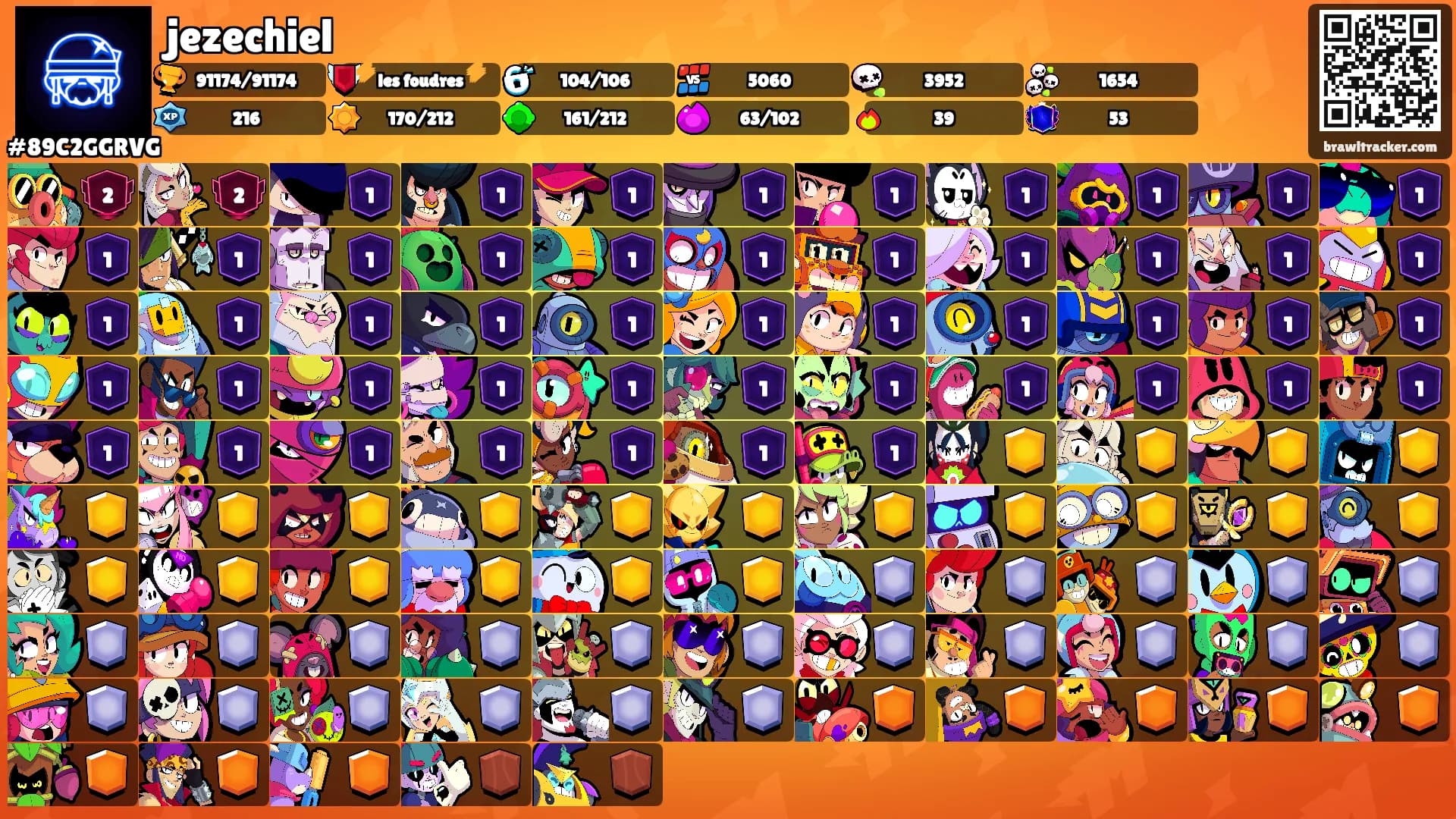 jezechiel's Ranks