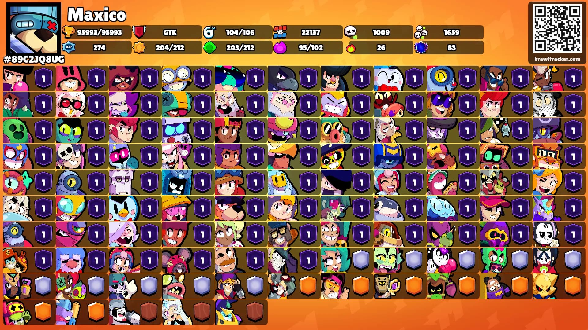 Maxico's Ranks