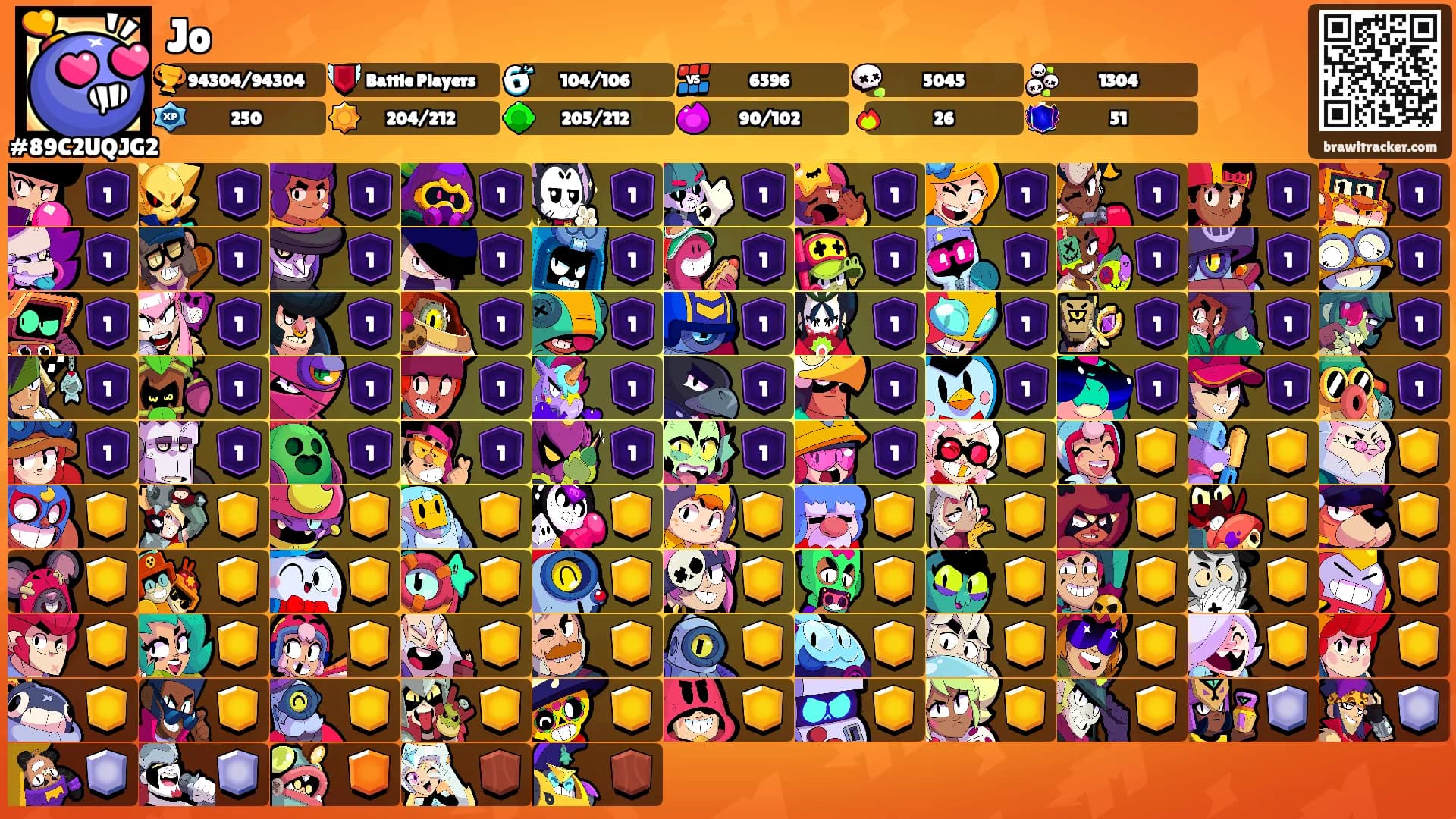 Jo's Ranks
