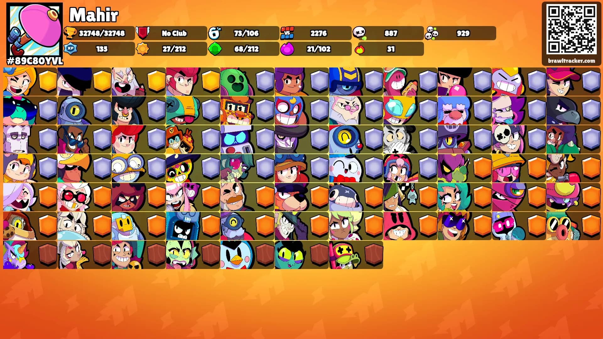 Mahir's Ranks