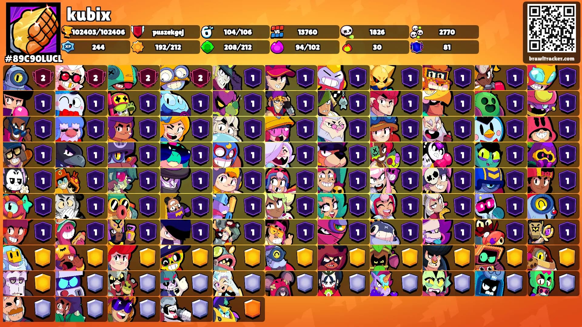 kubix's Ranks