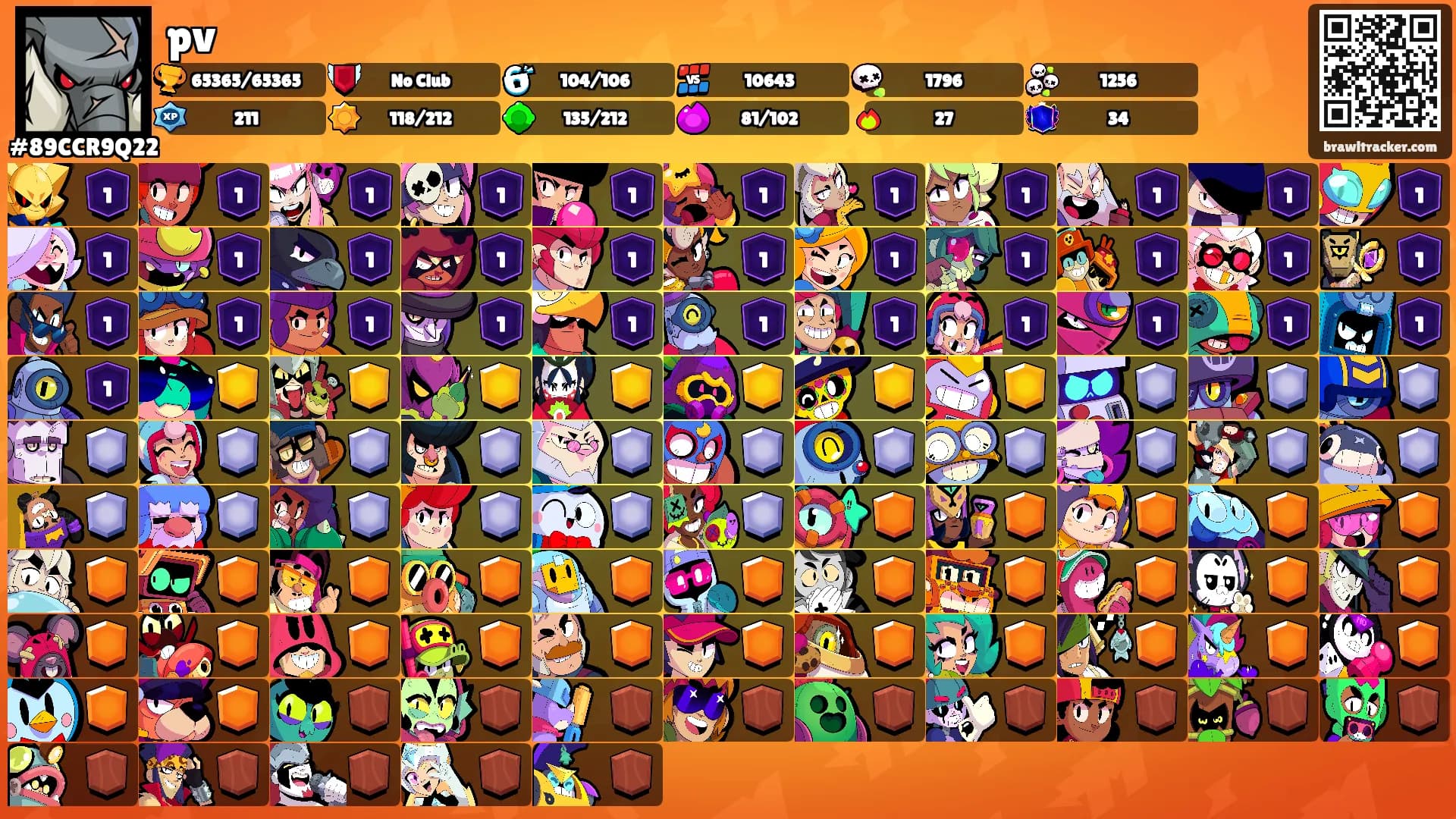 pv's Ranks