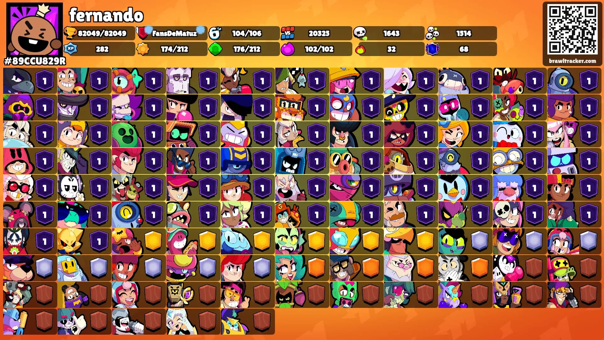 fernando's Ranks