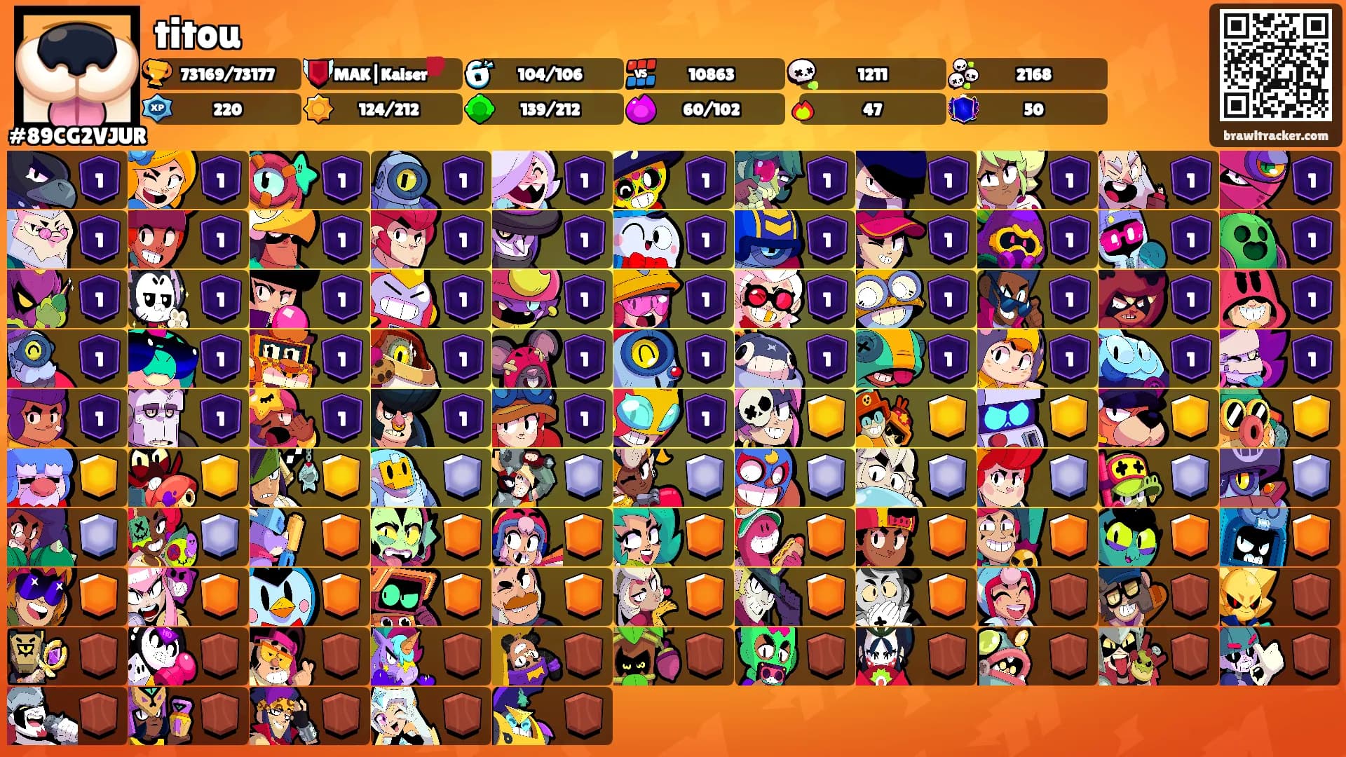 titou's Ranks