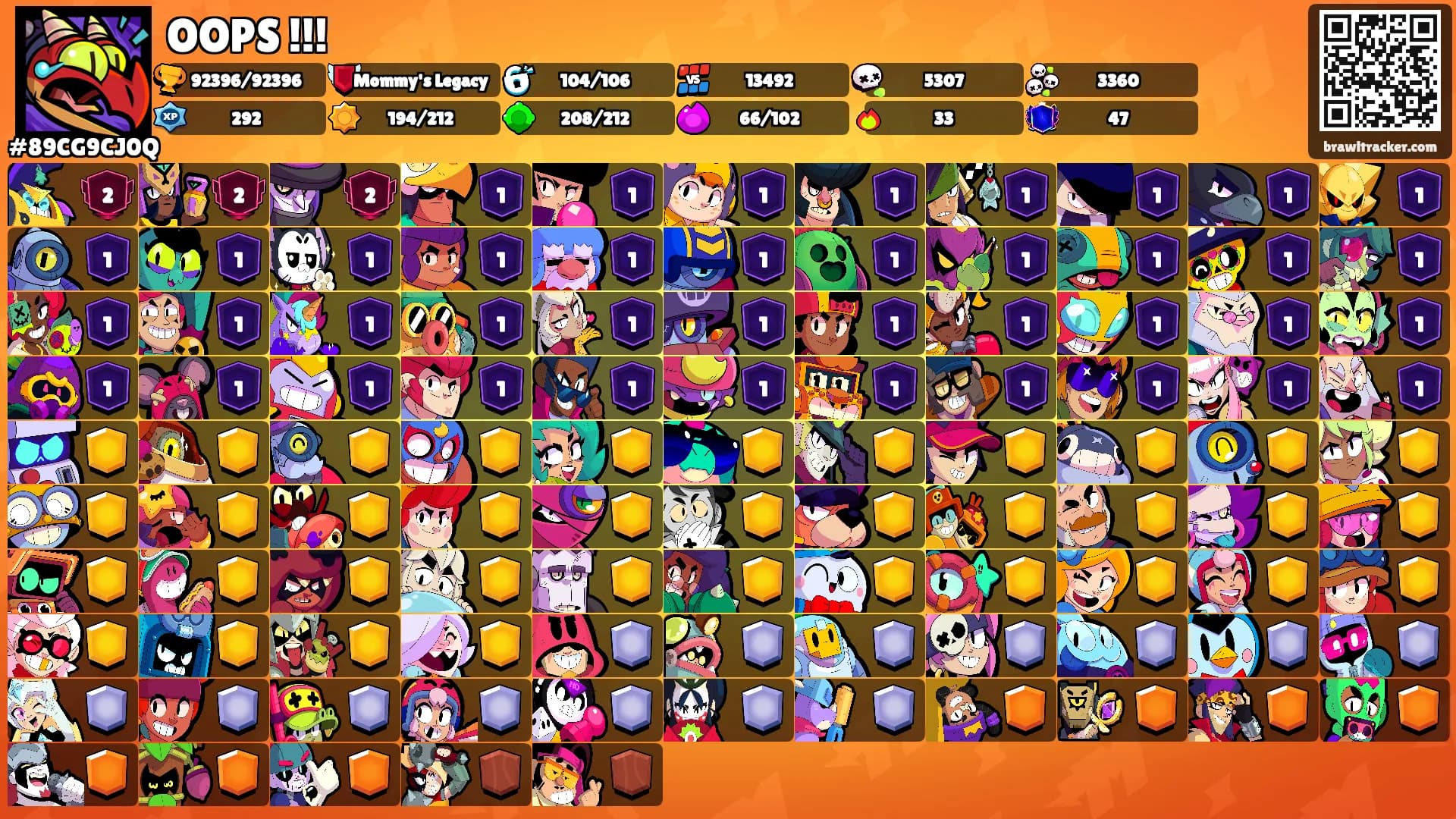 OOPS !!!'s Ranks