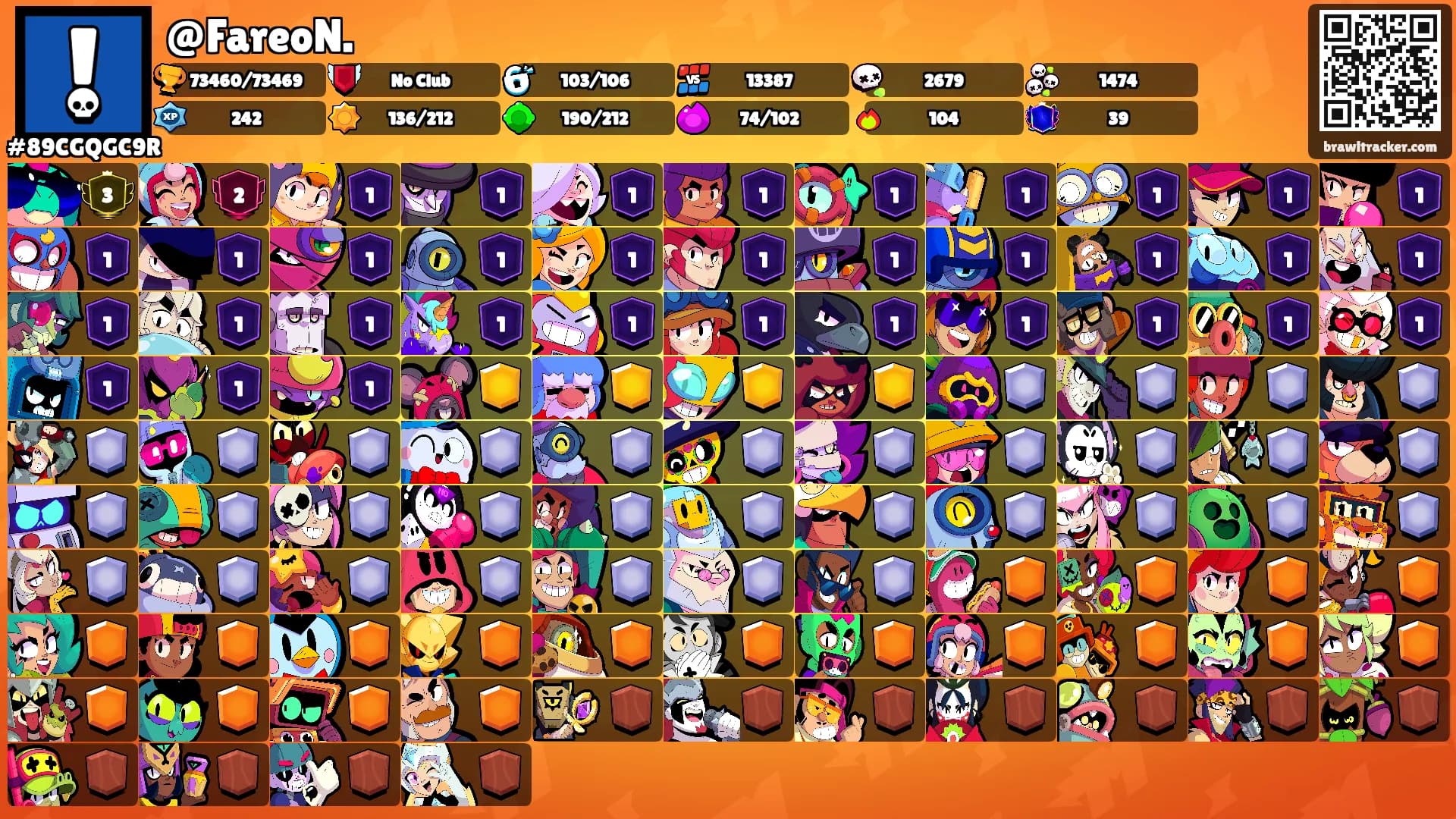 @FareoN.'s Ranks