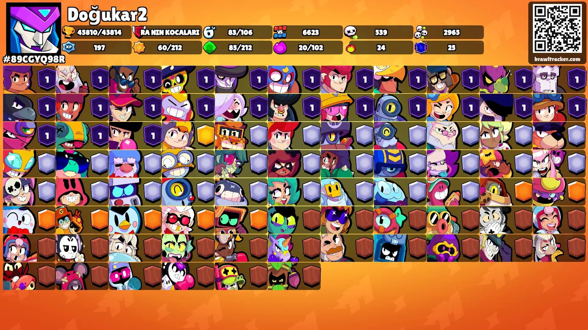 Doğukar2's Ranks