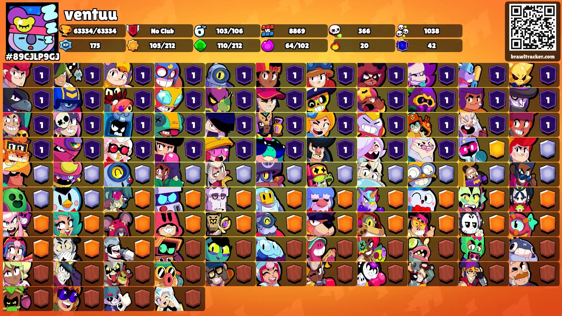 ventuu's Ranks