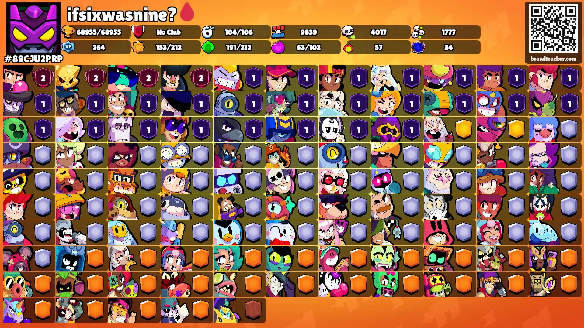 ifsixwasnine?🩸's Ranks