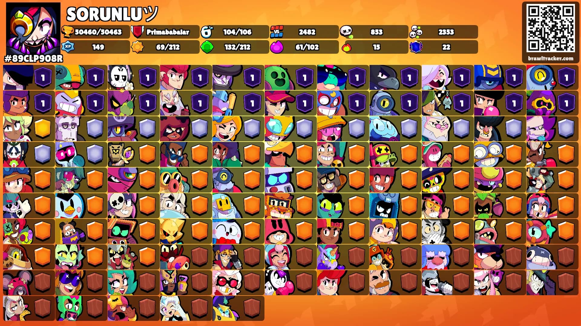 SORUNLUツ's Ranks
