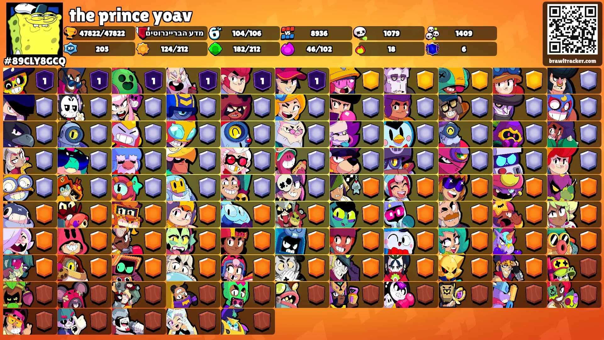 the prince yoav's Ranks