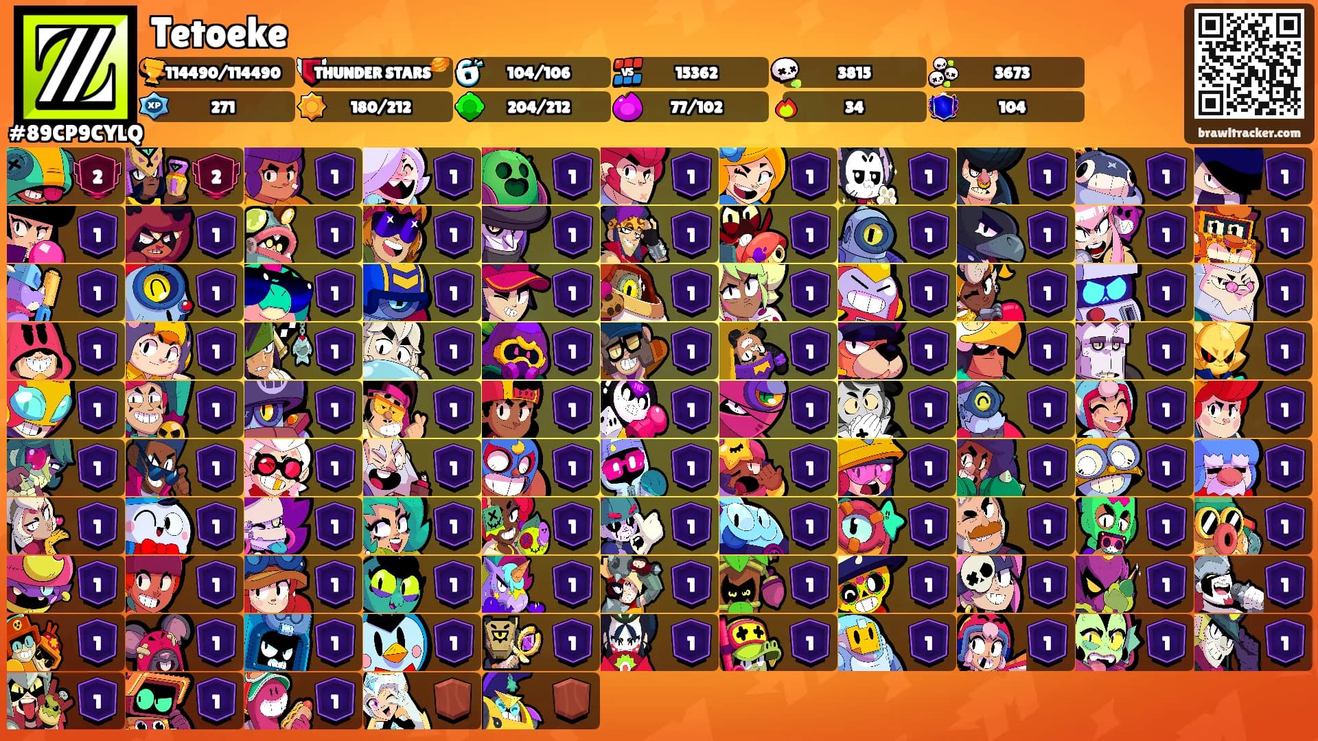 Tetoeke's Ranks