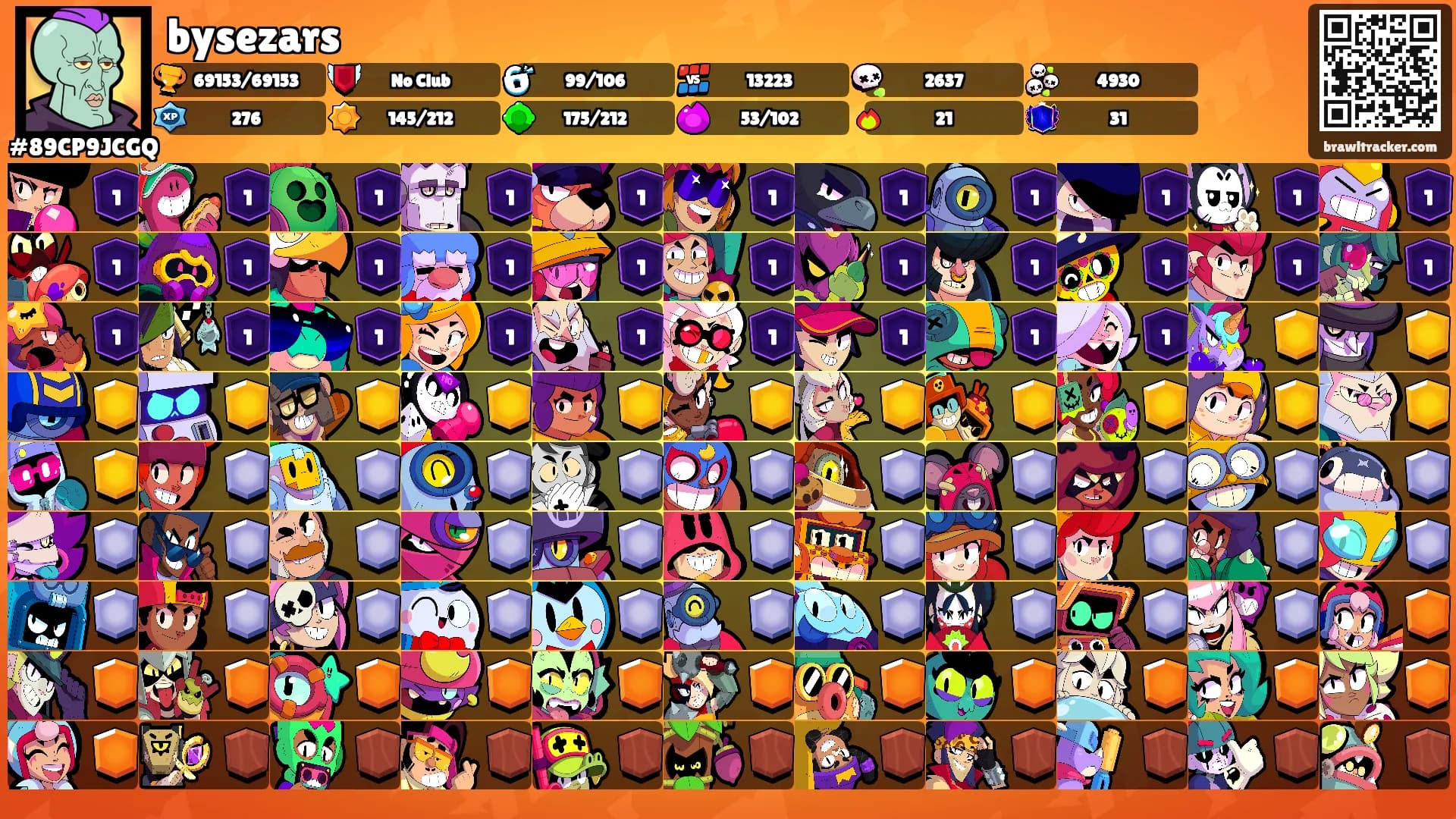 bysezars's Ranks