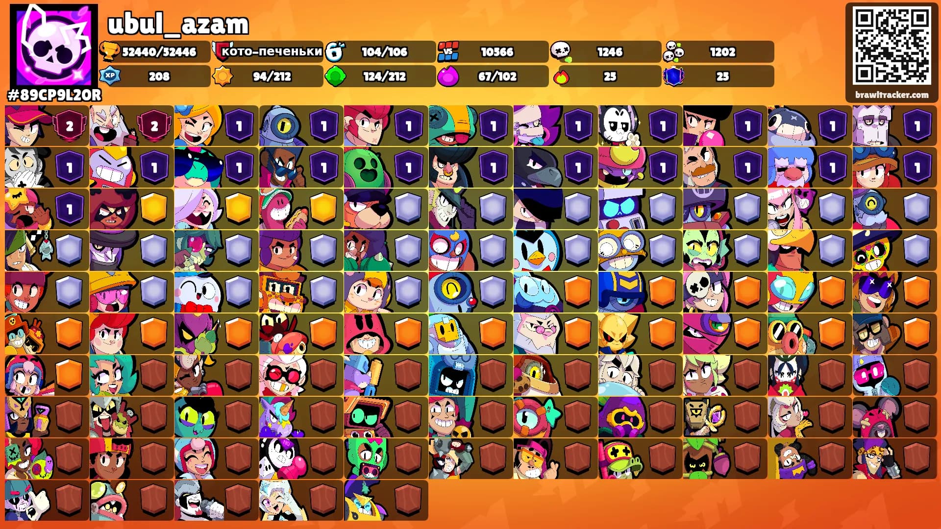 ubul_azam's Ranks