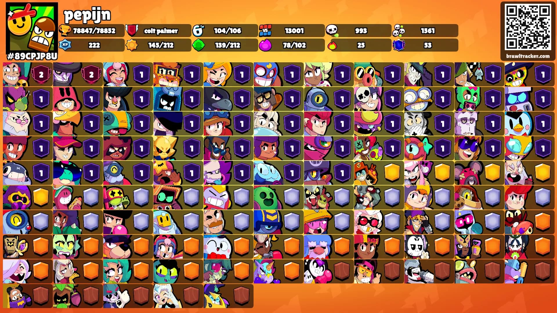 pepijn's Ranks