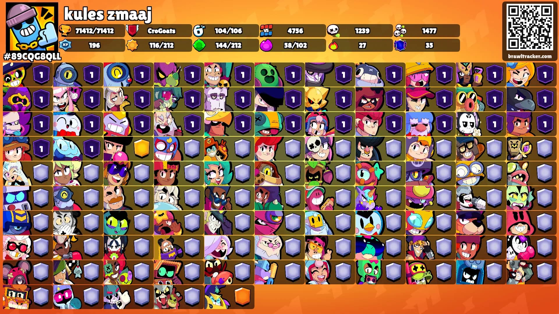 kules zmaaj's Ranks