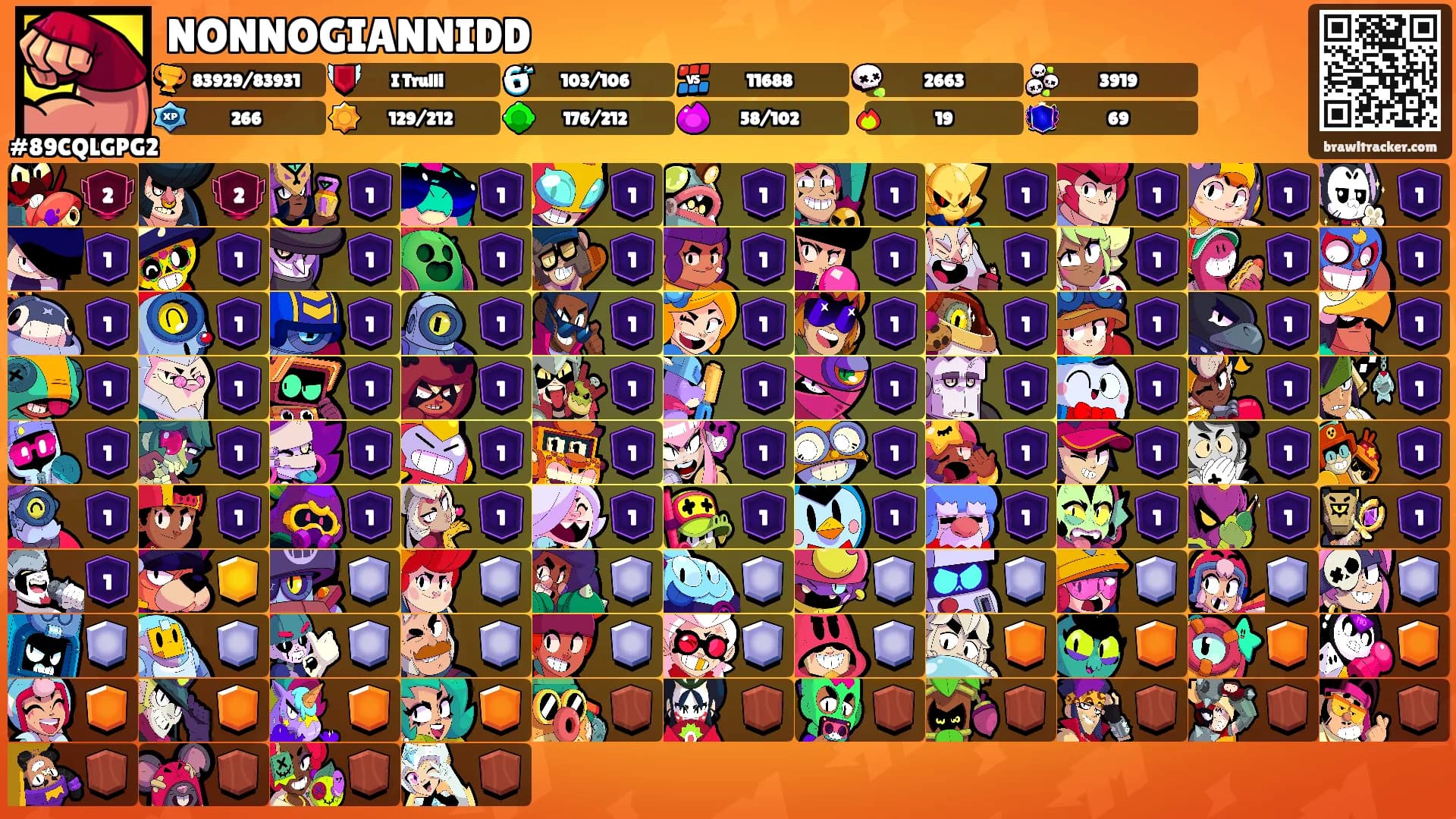 NONNOGIANNIDD's Ranks