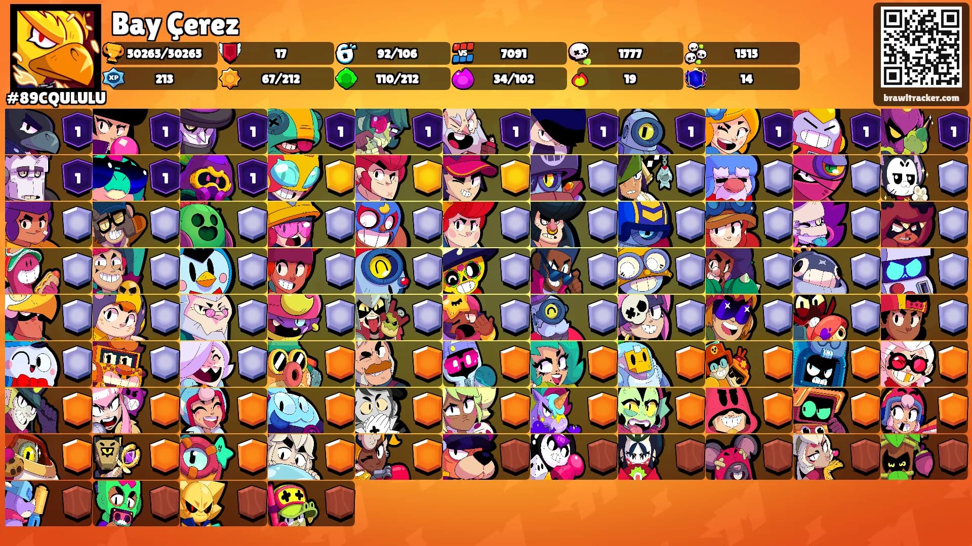 Bay Çerez's Ranks